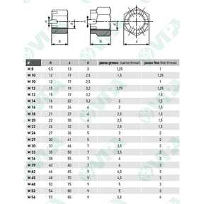 DIN 937, UNI 5594 thin hex slotted castle nuts