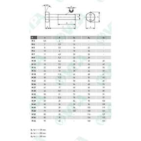 ISO 7380 / 2 flachkopfschrauben mit innensechskant