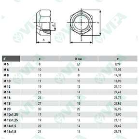 DIN 7504 N, ISO 15481, UNI 8118 Viti autoperforanti a testa cilindrica impronta croce