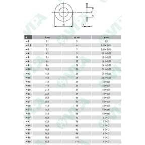 DIN 6885 A, ISO R773 A, UNI 6604 A clavette parallèle type haut 